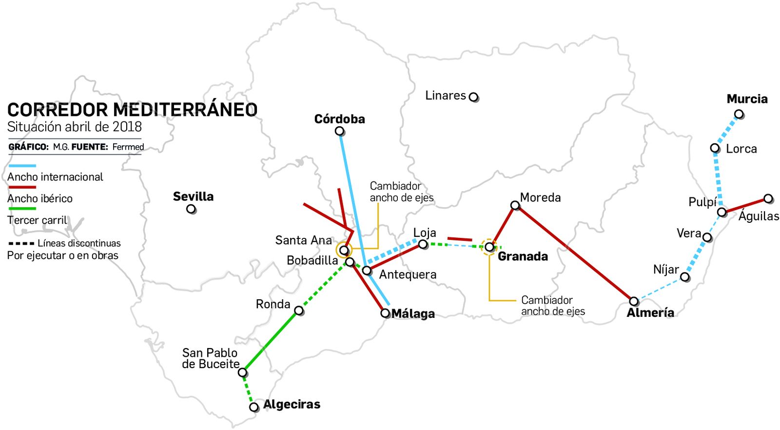 La conexión por ancho internacional tendrá que esperar hasta 2023