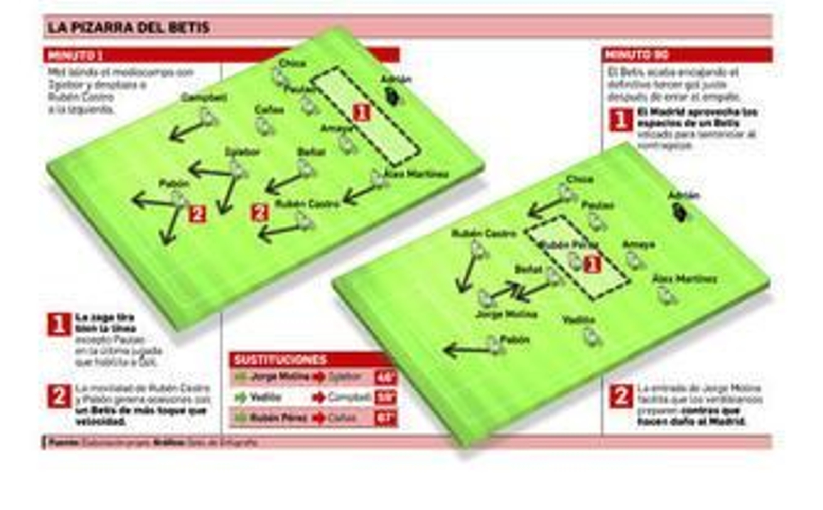 Sin perdón para los inocentes