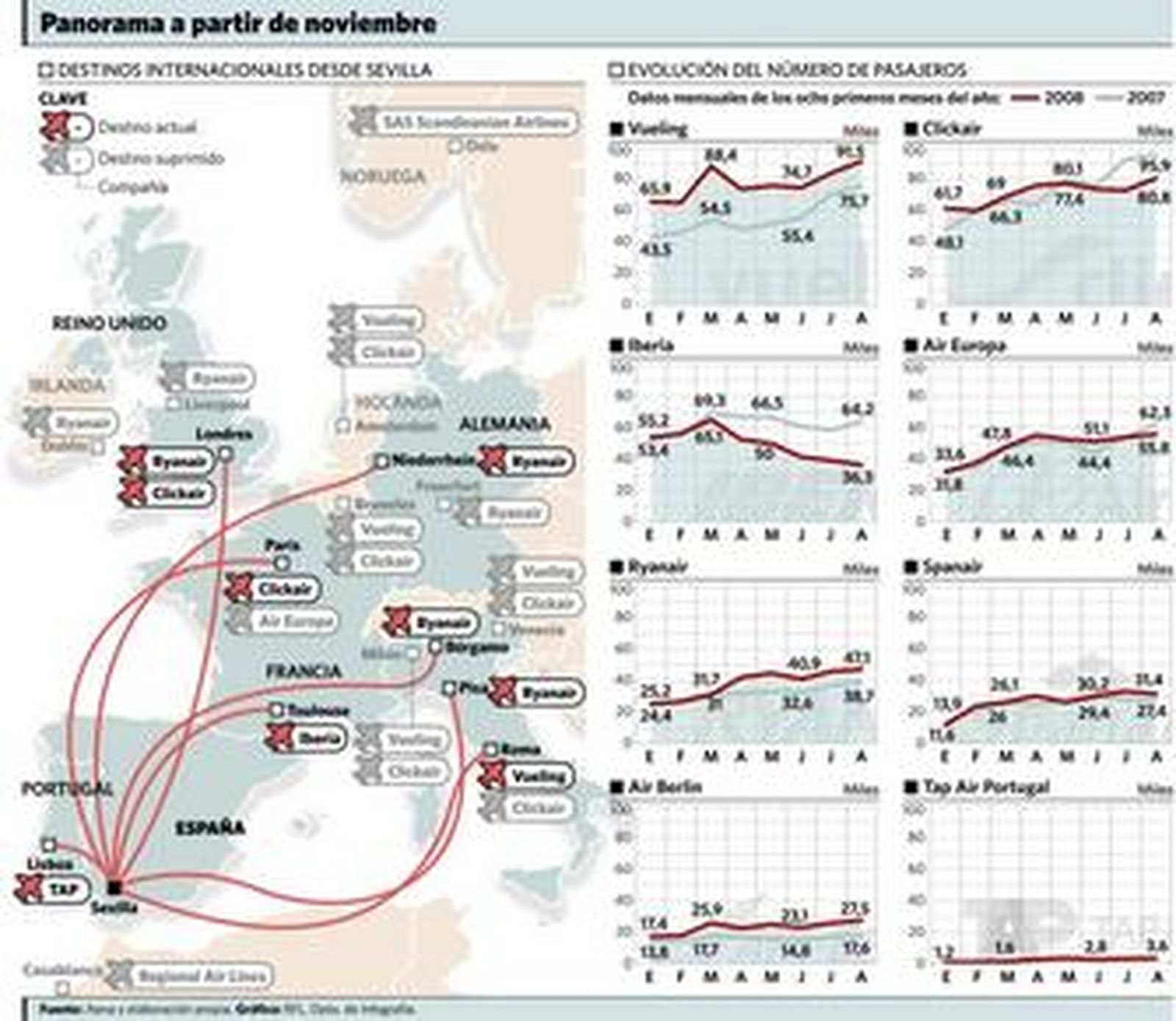 Un avión de Vueling estacionado en la pista del Aeropuerto de Sevilla.