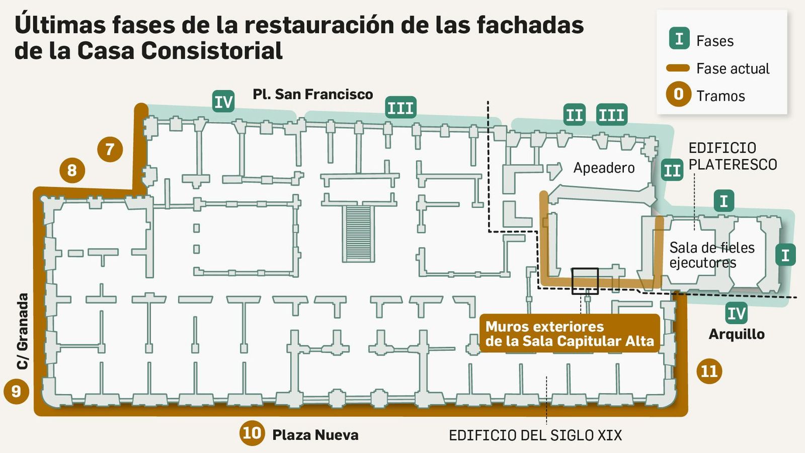 Fases de la restauración del Ayuntamiento de Sevilla.