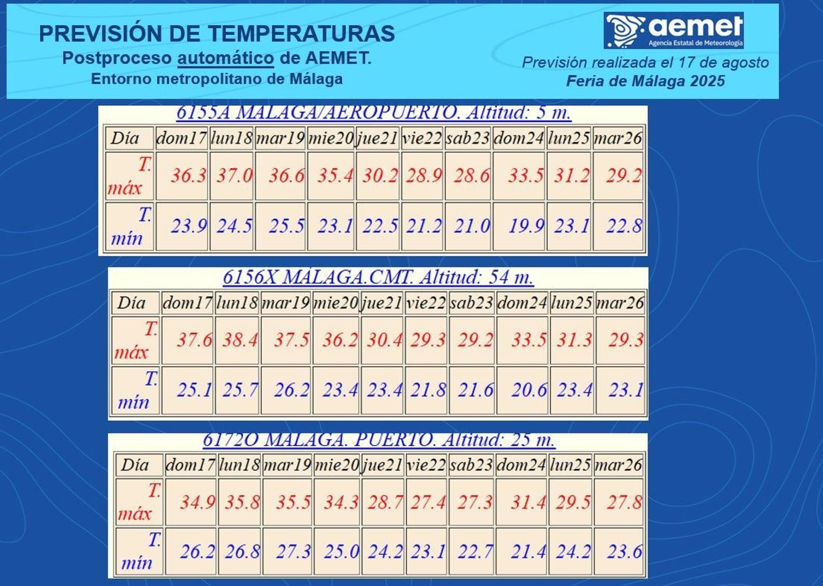 Pronóstico del Centro Meteorológico de Málaga de las estaciones del aeropuerto, el puerto y su propia sede.