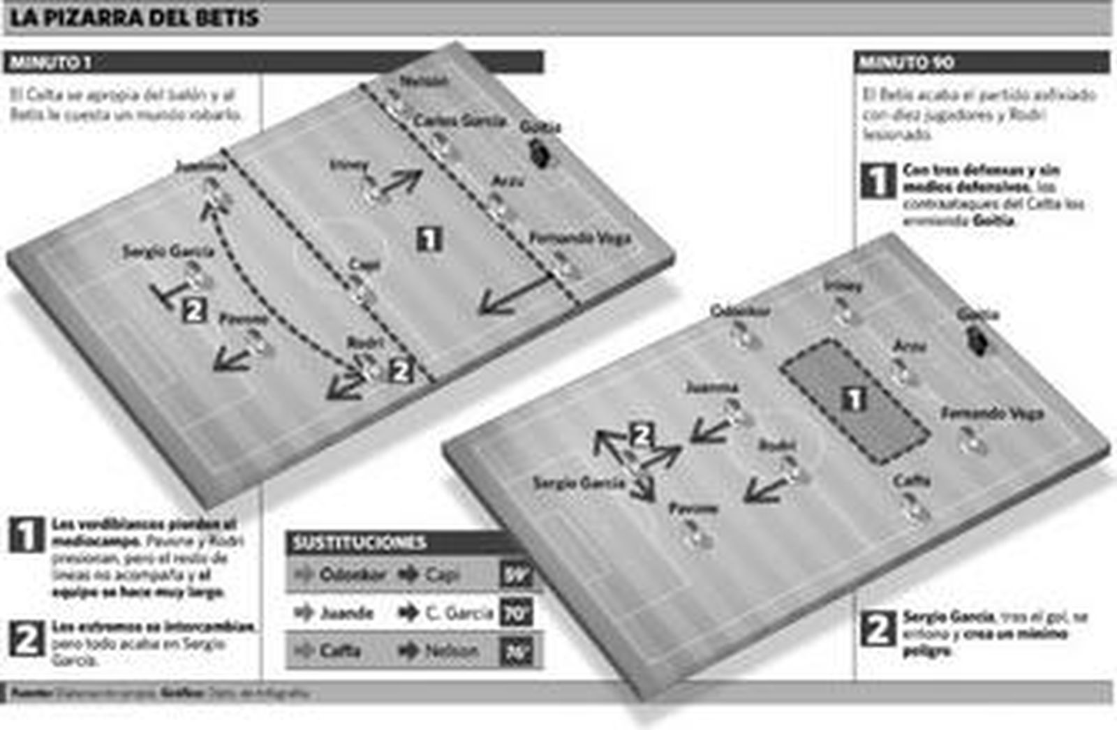 Suspenso en cultura futbolística