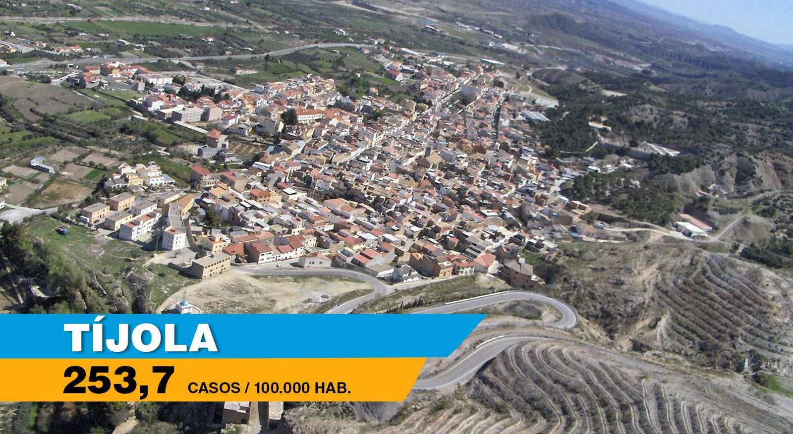 Tíjola ha sumado nueve casos en la última semana.