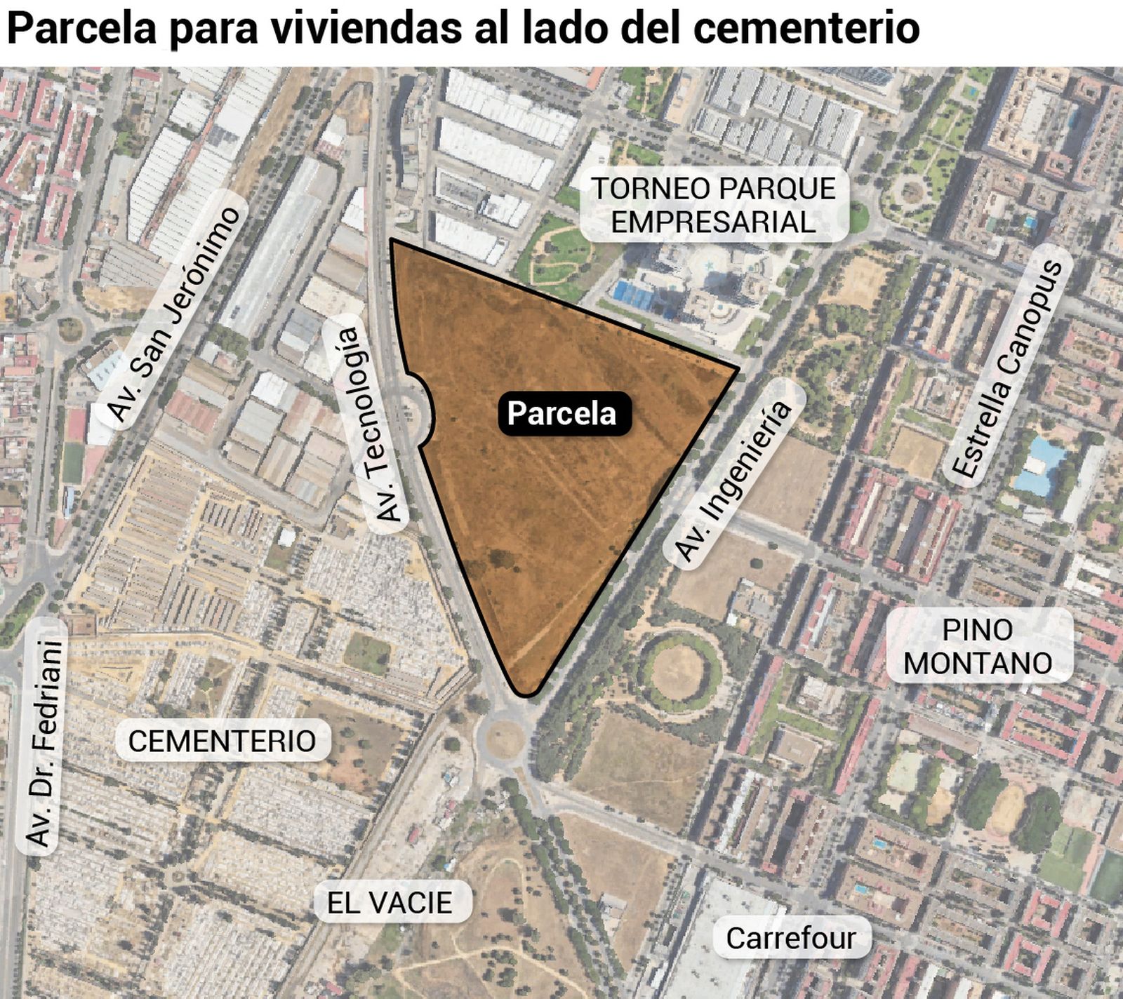 Parcela para viviendas al lado del cementerio