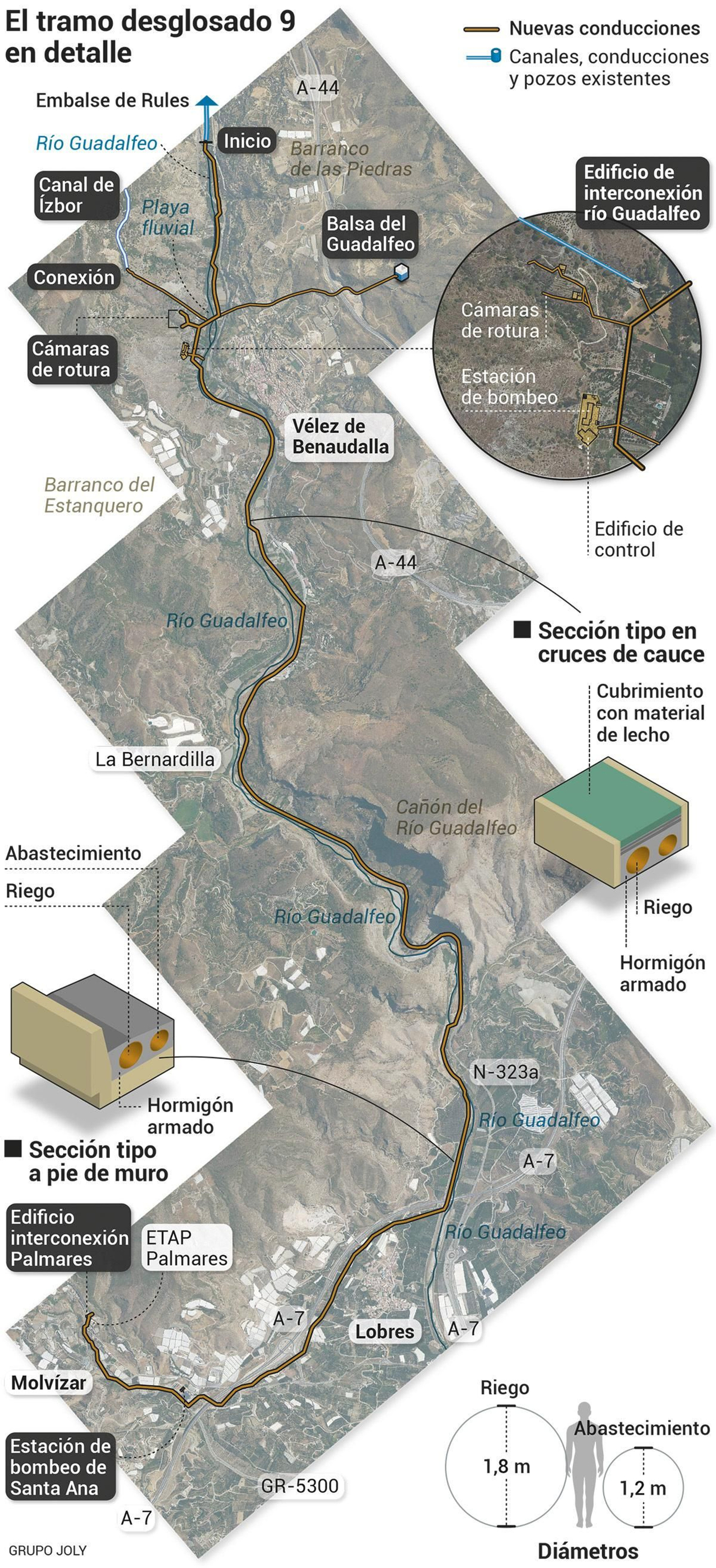 El tramo del desglosado 9 en detalle