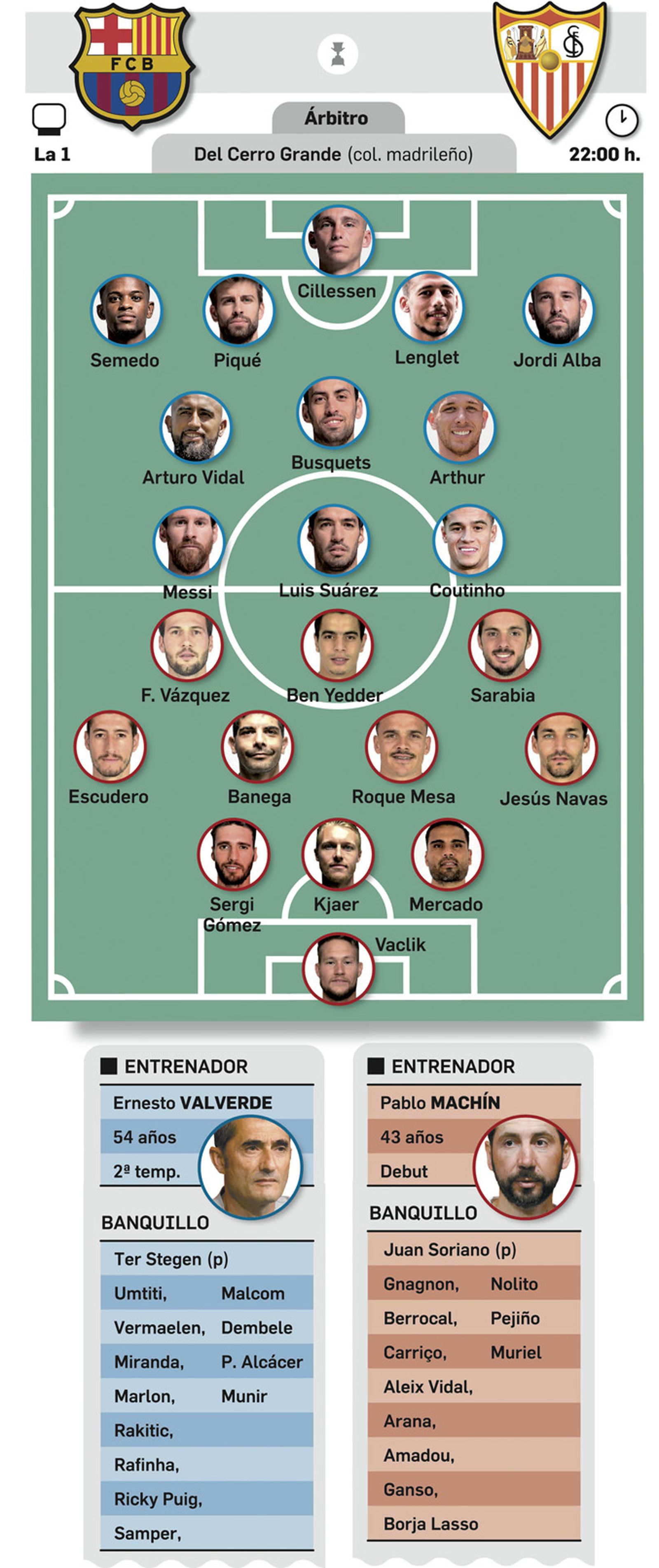 Alineaciones. Fuente: elaboración propia. Gráfico: Dpto. de Infografía