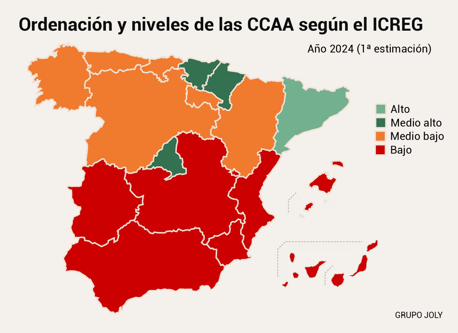 Competitividad por CCAA