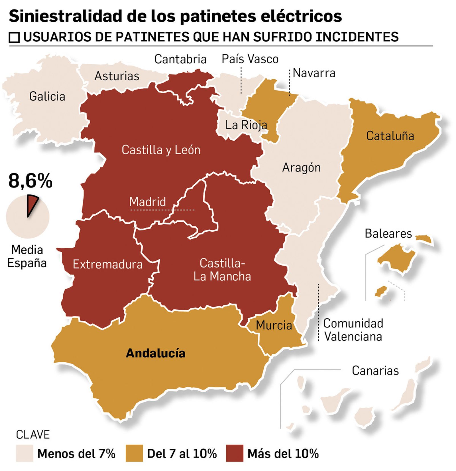 07-Siniestralidad-patinetes-electricos-comunidades-autonomas
