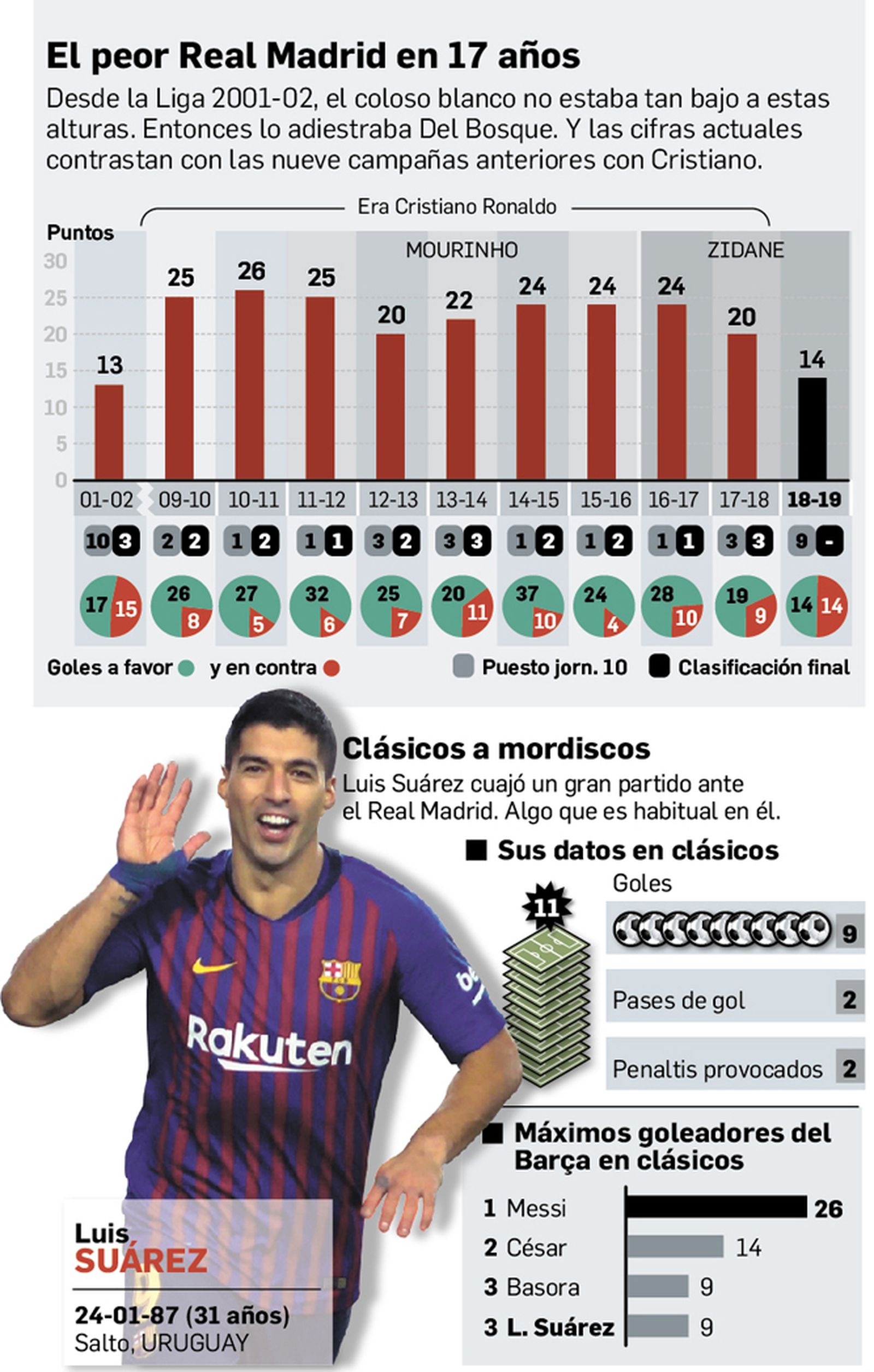 Departamento de Infografía