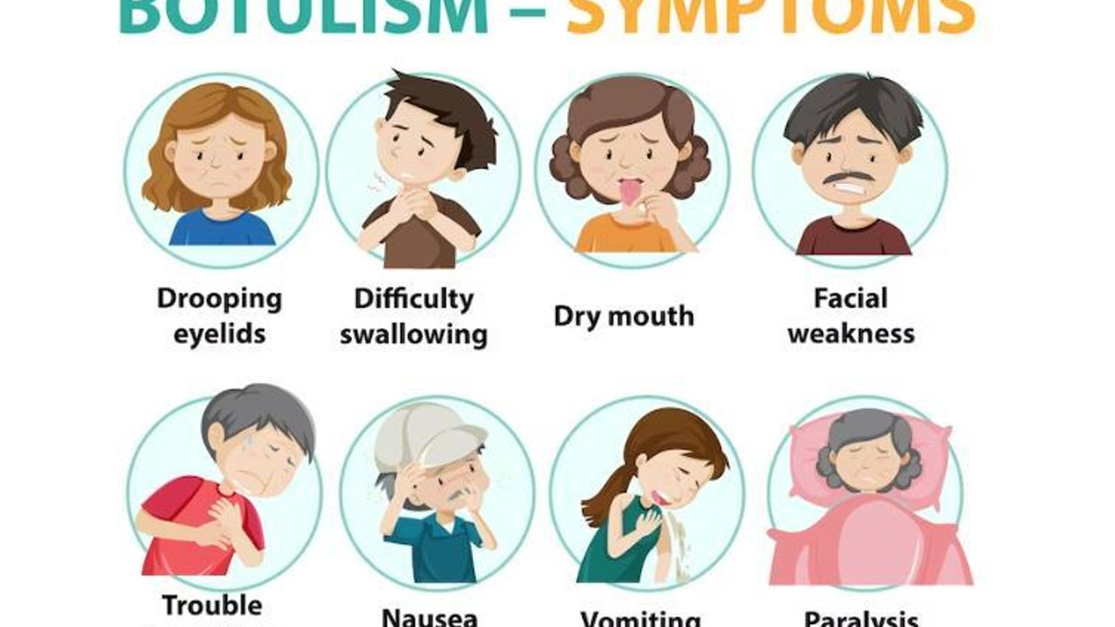 Síntomas botulismo