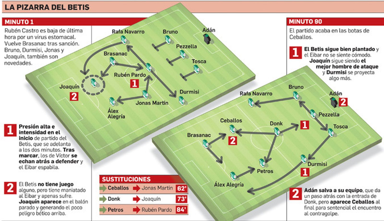 FUENTE: Elaboración propia. GRÁFICO: Dpto. de Infografía.