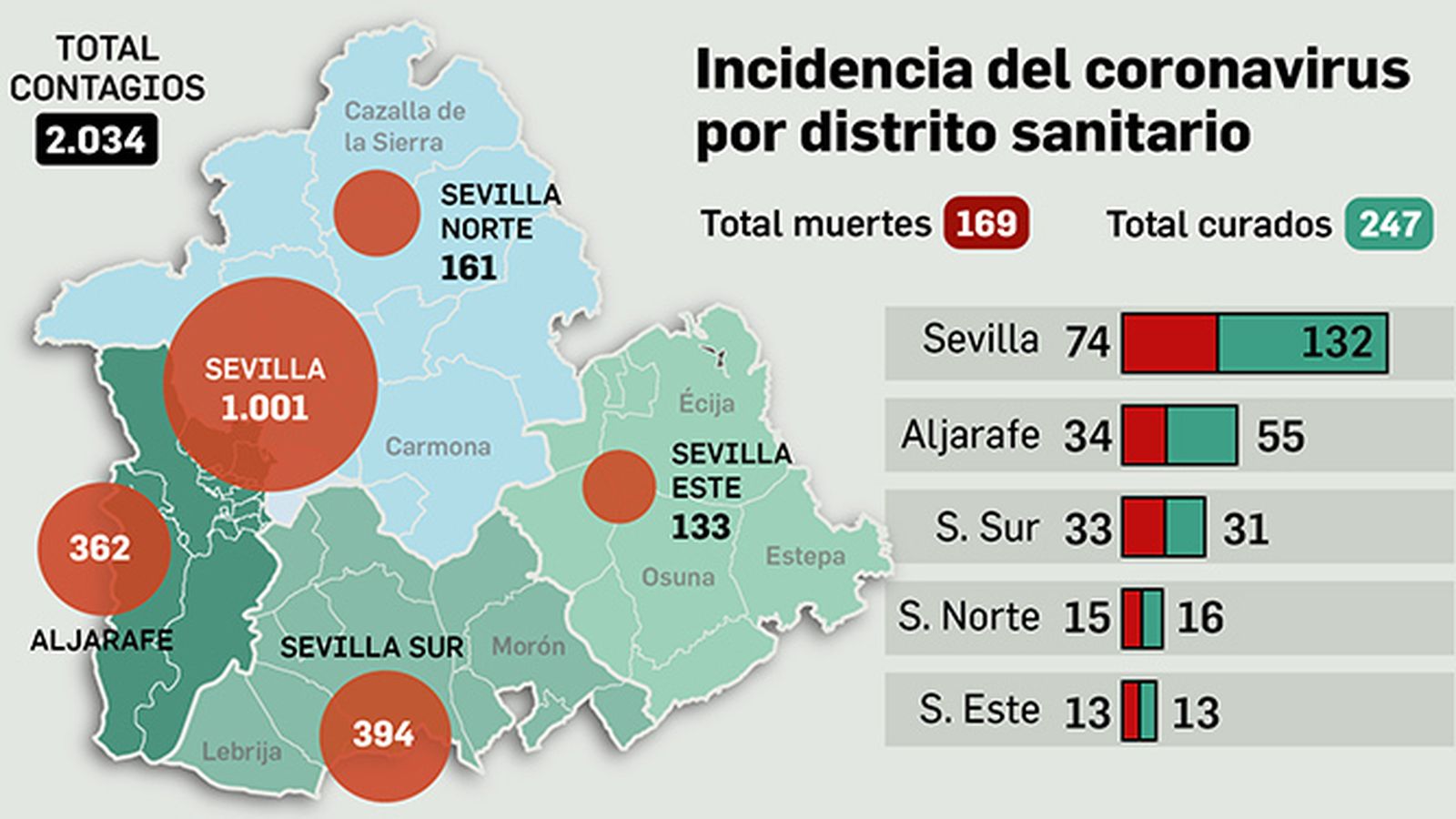 La evolución de la enfermedad por distritos sanitarios de Sevilla