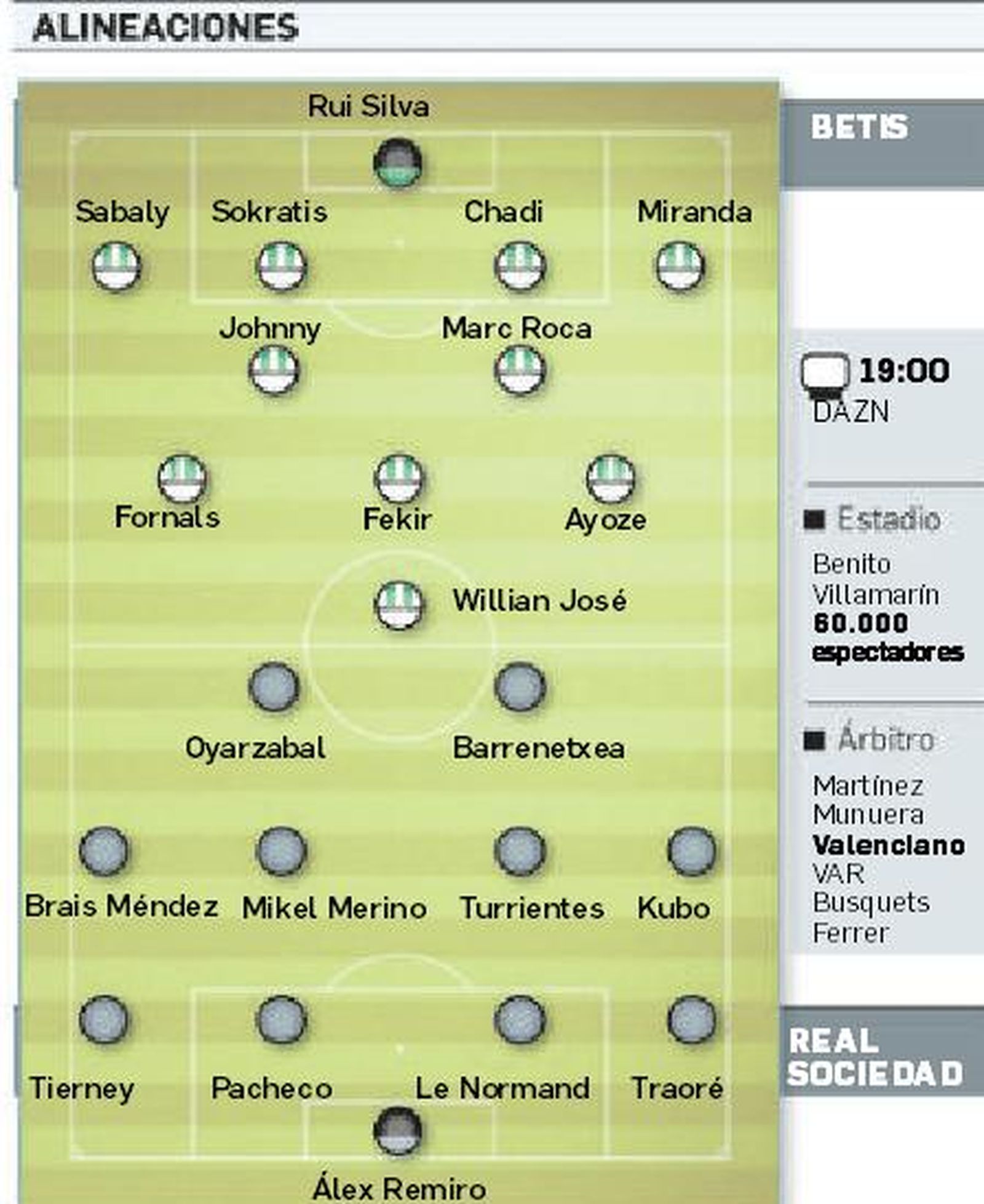 Alineaciones probables