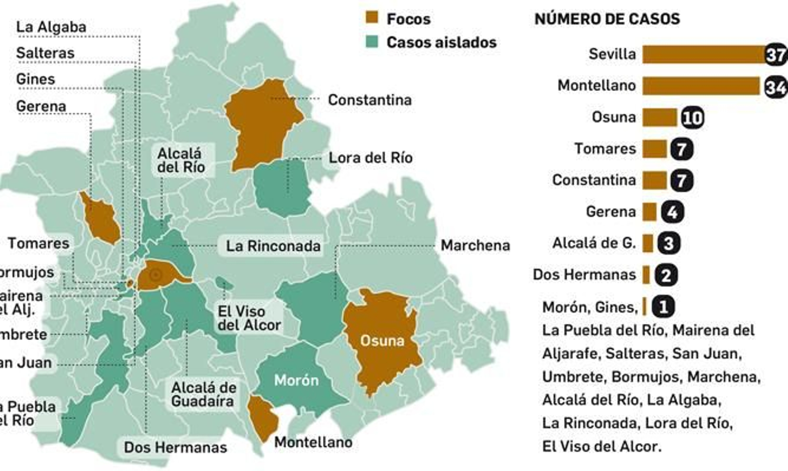 Los casos de coronavirus activos en la provincia de Sevilla.