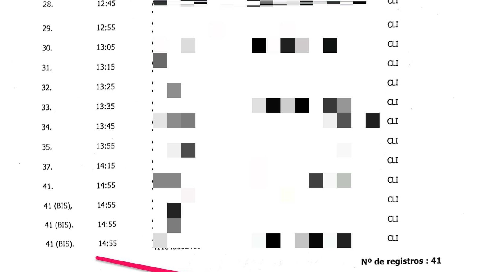 Los turnos "bises" en las consultas.