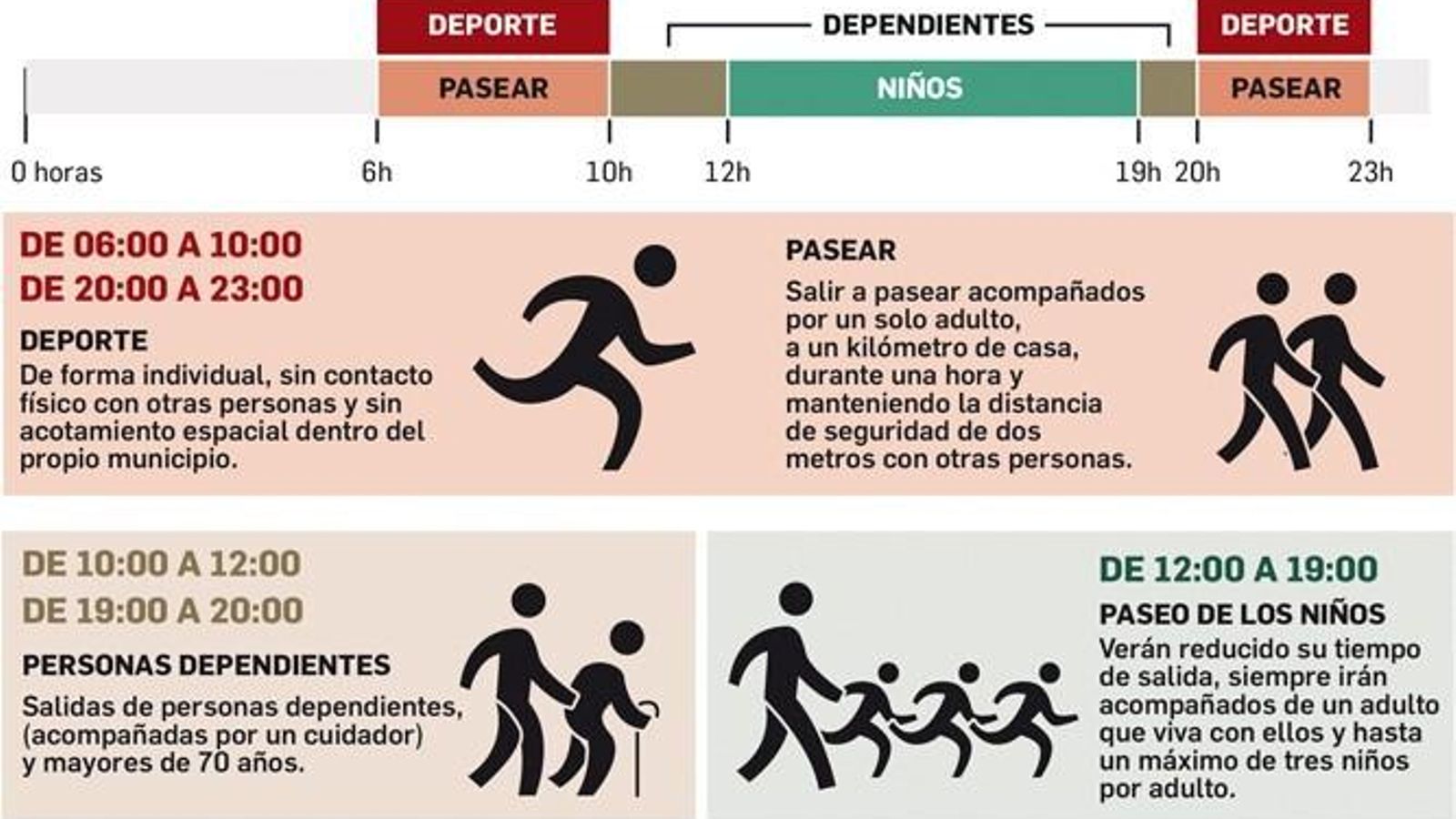 Así serán las salidas