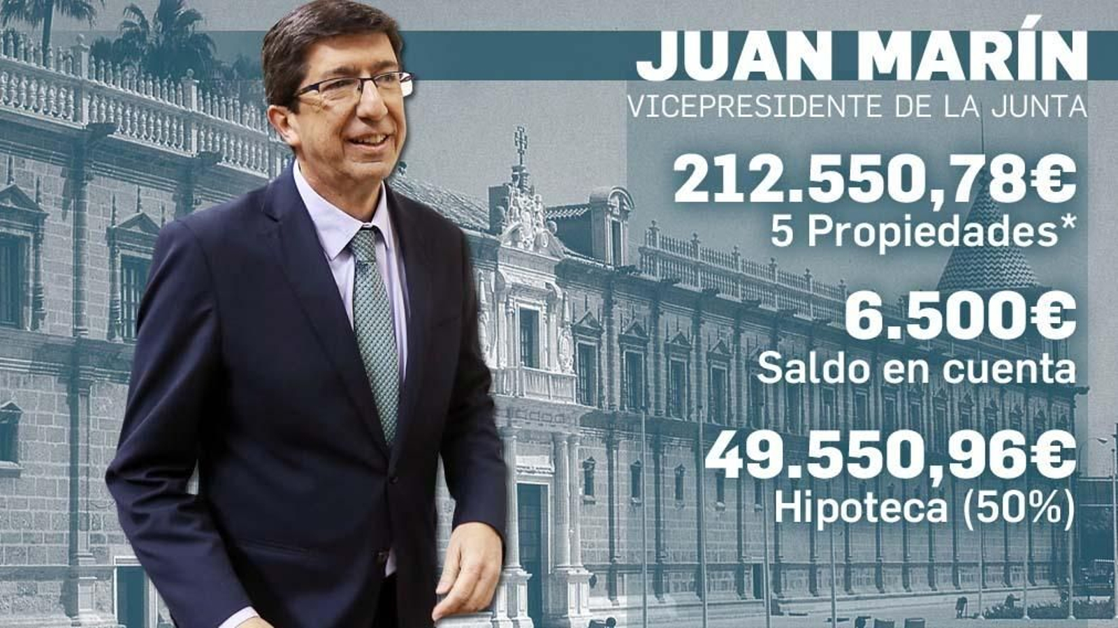 Juan Marín Juan Marín