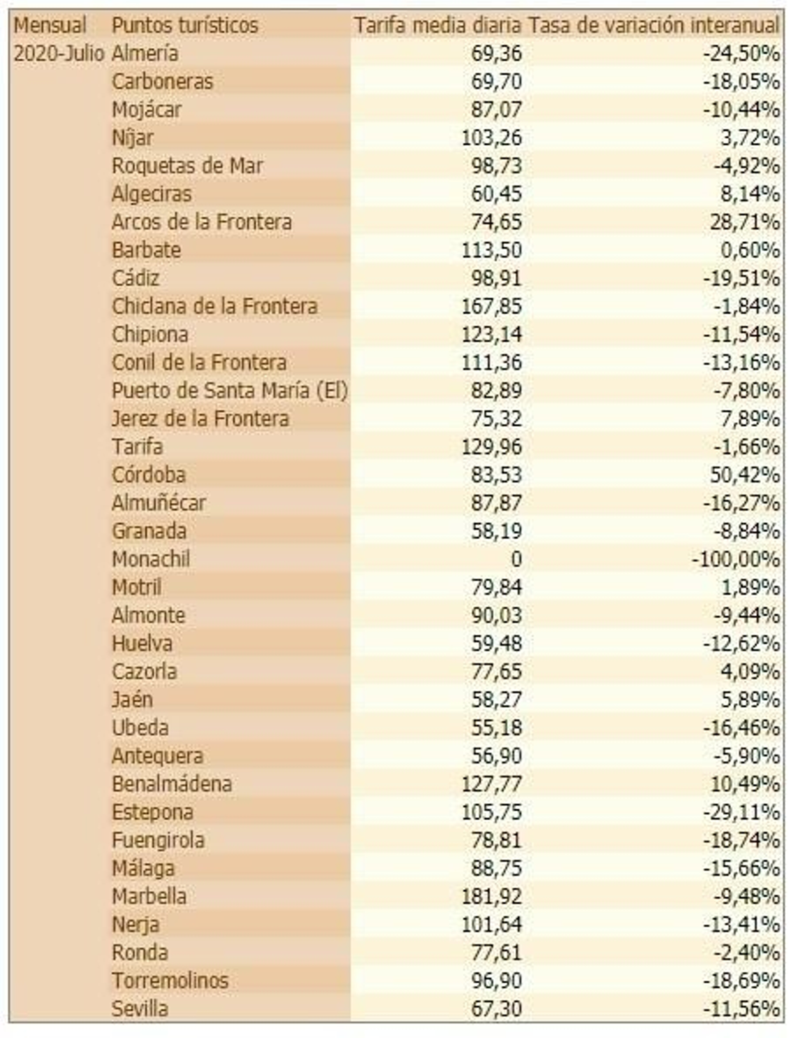 Fuente: Instituto de Estadística y Cartografía de Andalucía