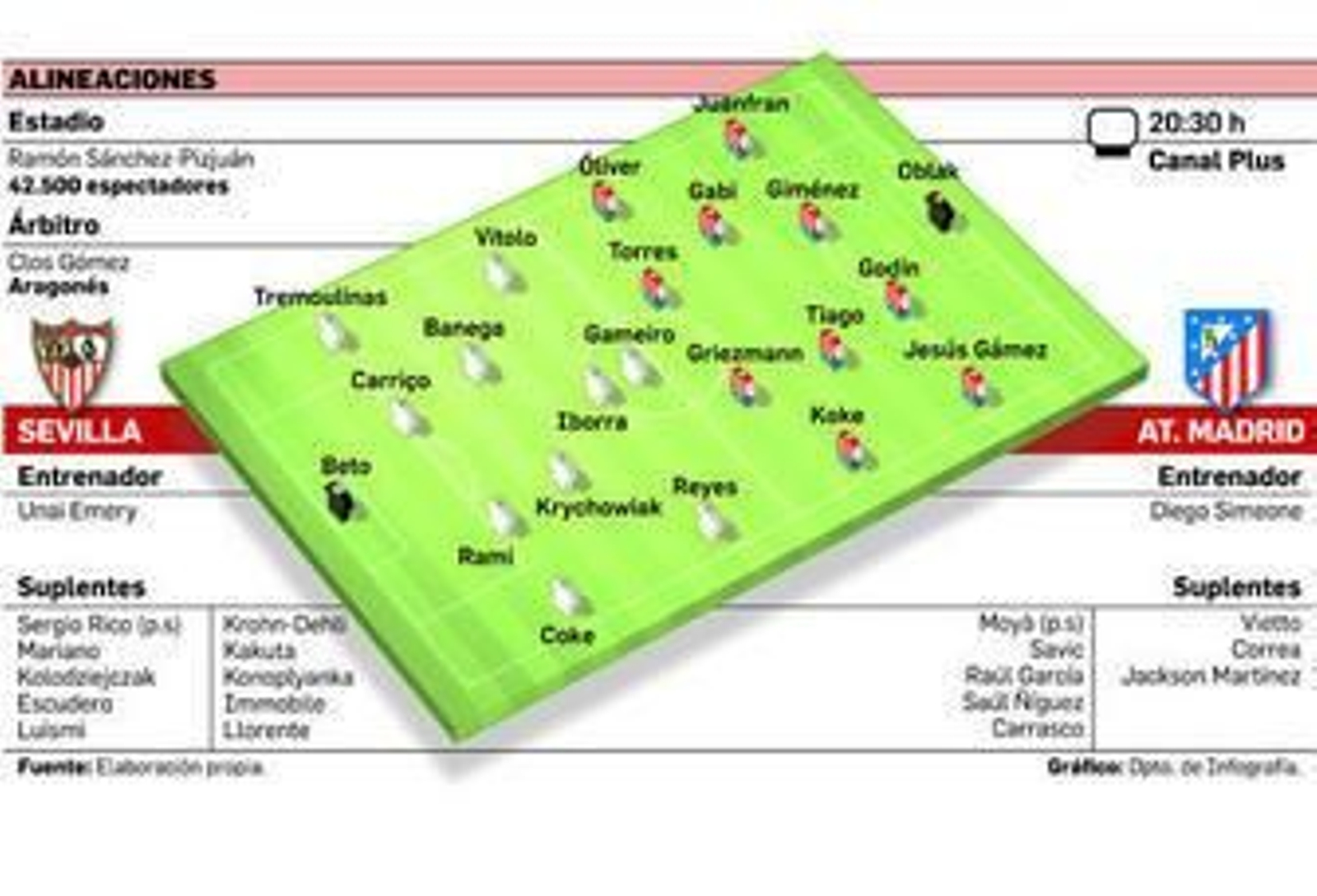 Reyes, Gameiro y Rami, rodeados por sus compañeros en un rondo de calentamiento.