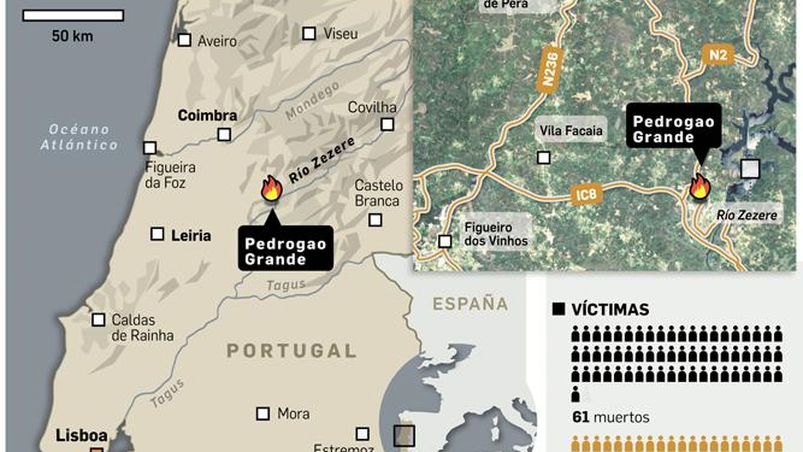 Datos sobre el incendio de Portugal