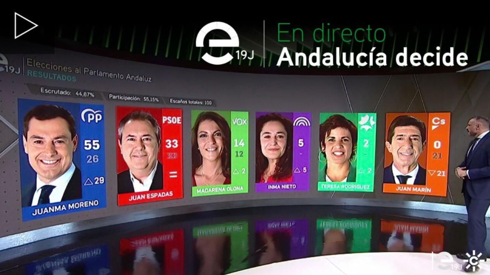 Realidad aumentada en Canal Sulr