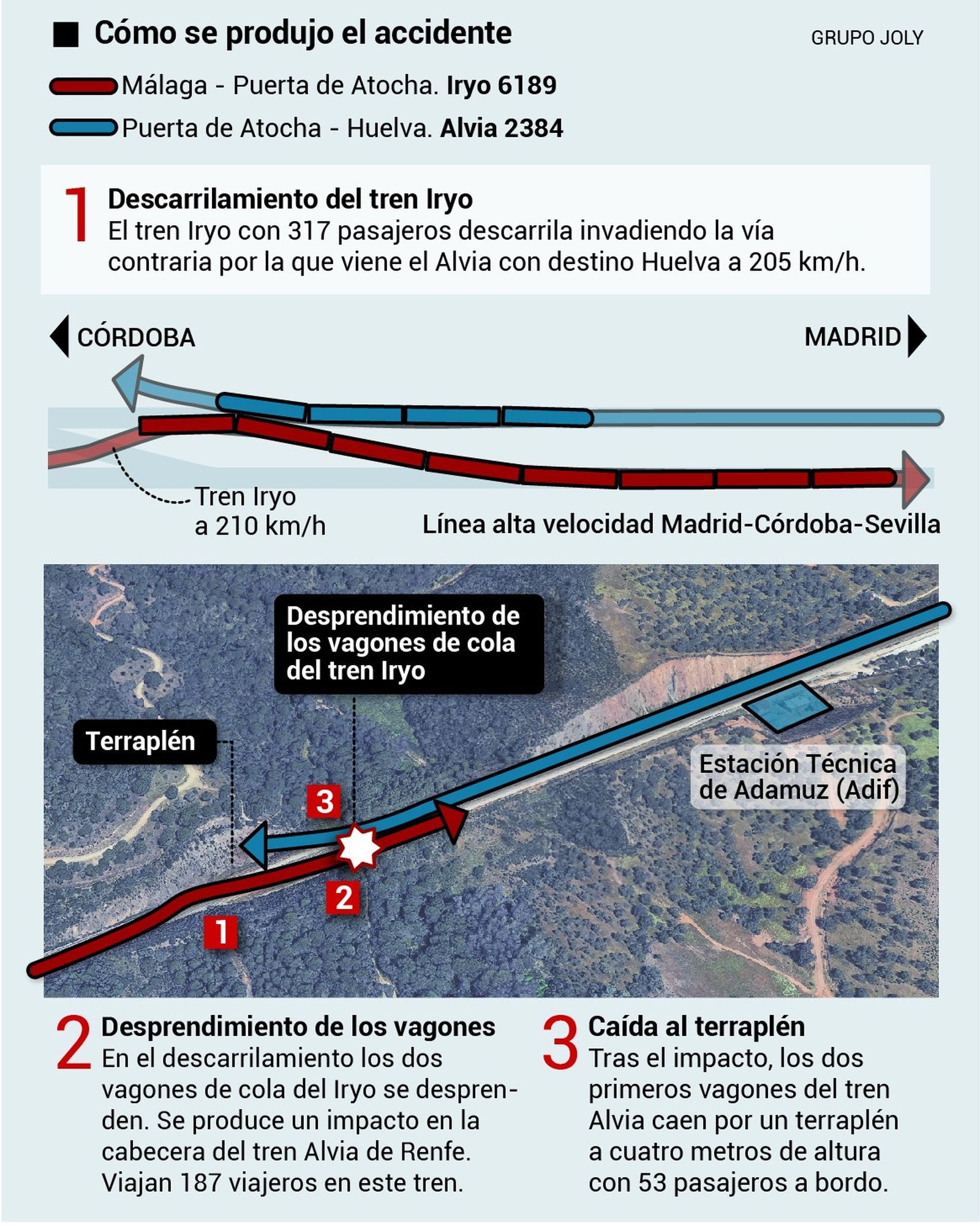 Cómo se produjo el accidente de Adamuz