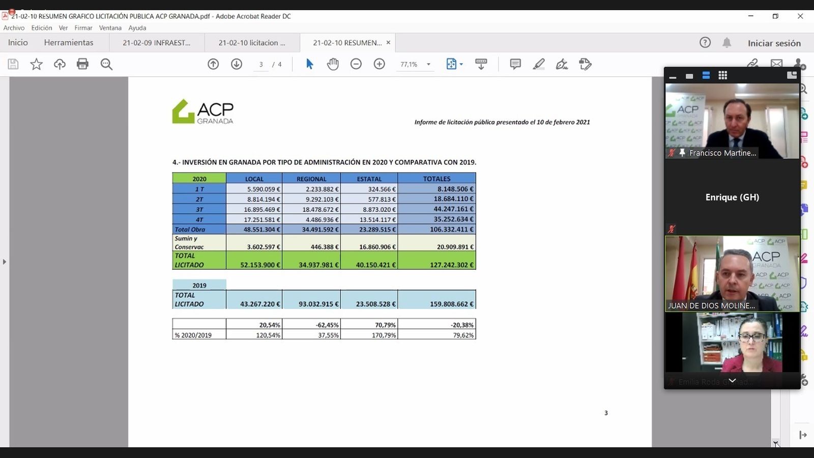 El cuadro de las inversiones por administración en Granada