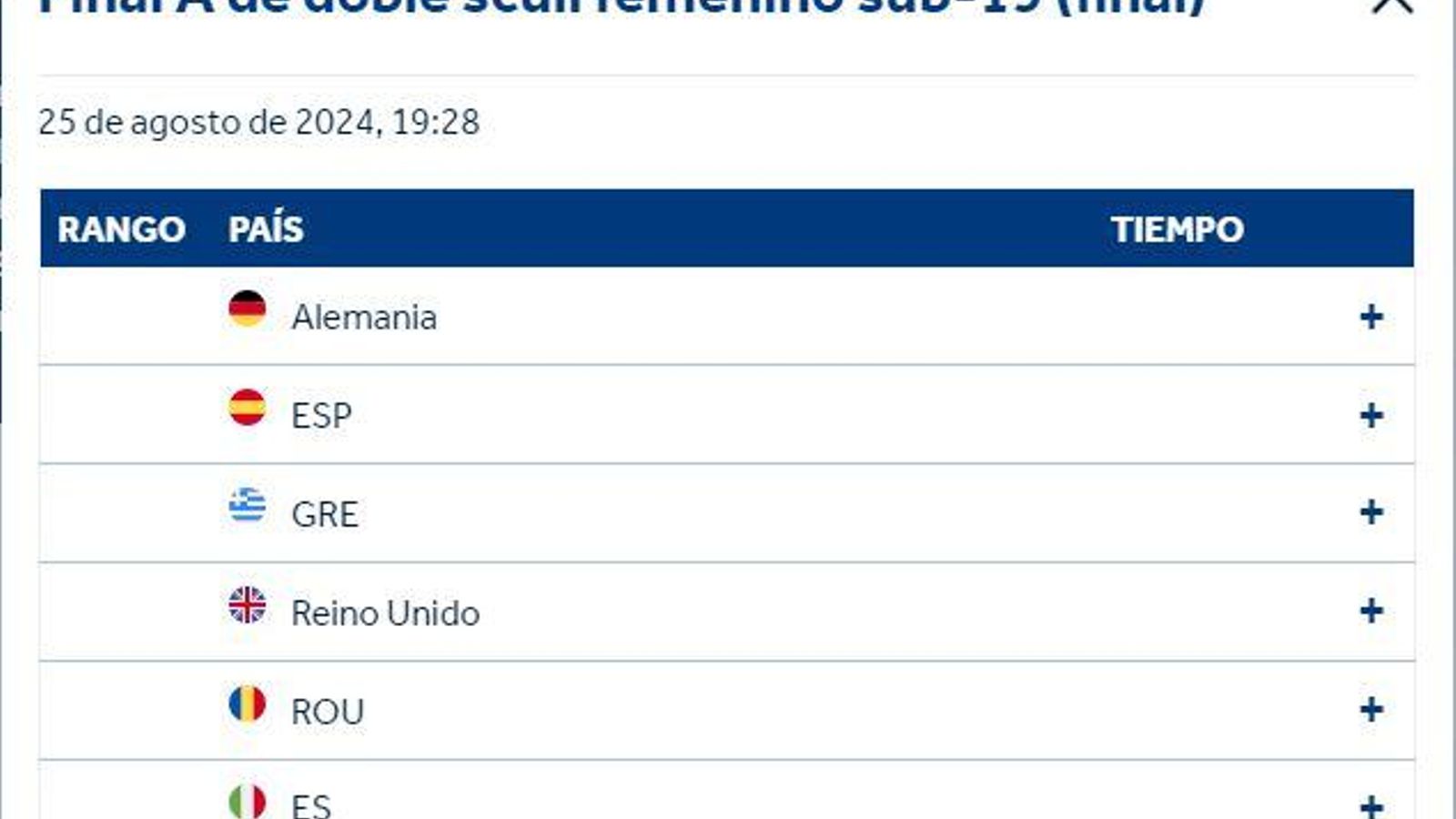 Los finalistas del doble scull juvenil femenino en el Mundial de Canadá