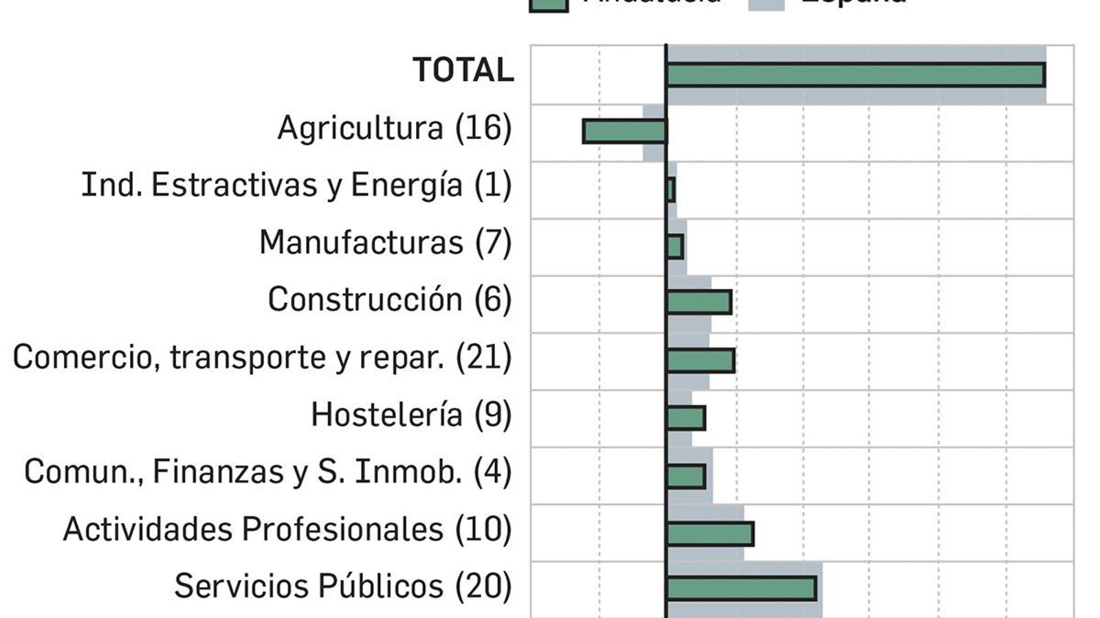 Fuente: BBVA Research