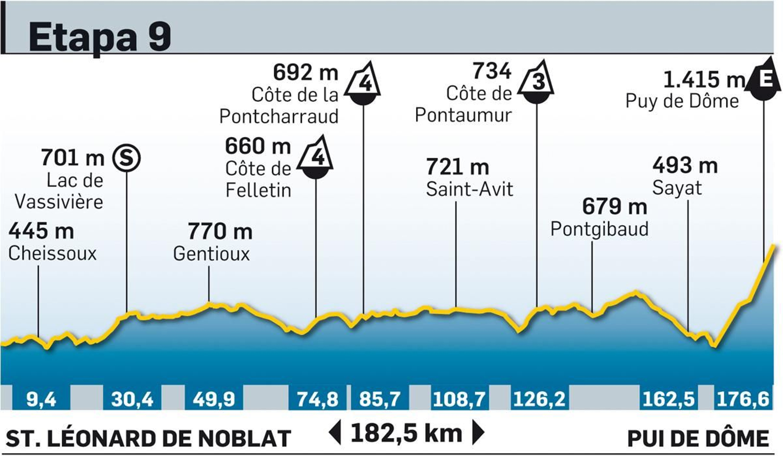 Tour de Francia 2023: todas las etapas y los perfiles