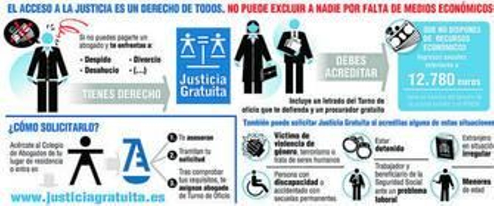 Infografía que muestra de forma visual cómo se puede acceder a la Justicia Gratuita.