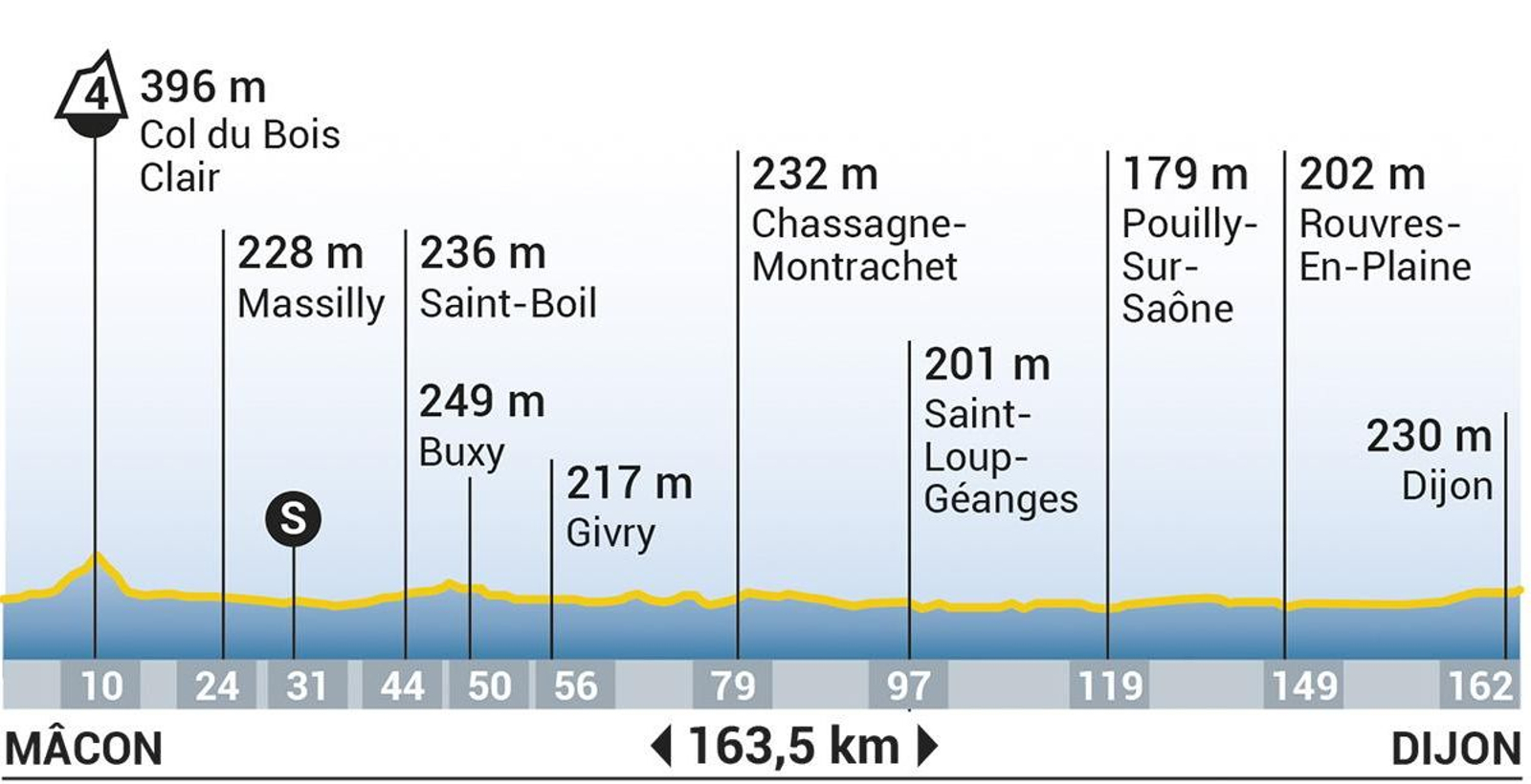 Etapa 06 del Tour de Francia 2024