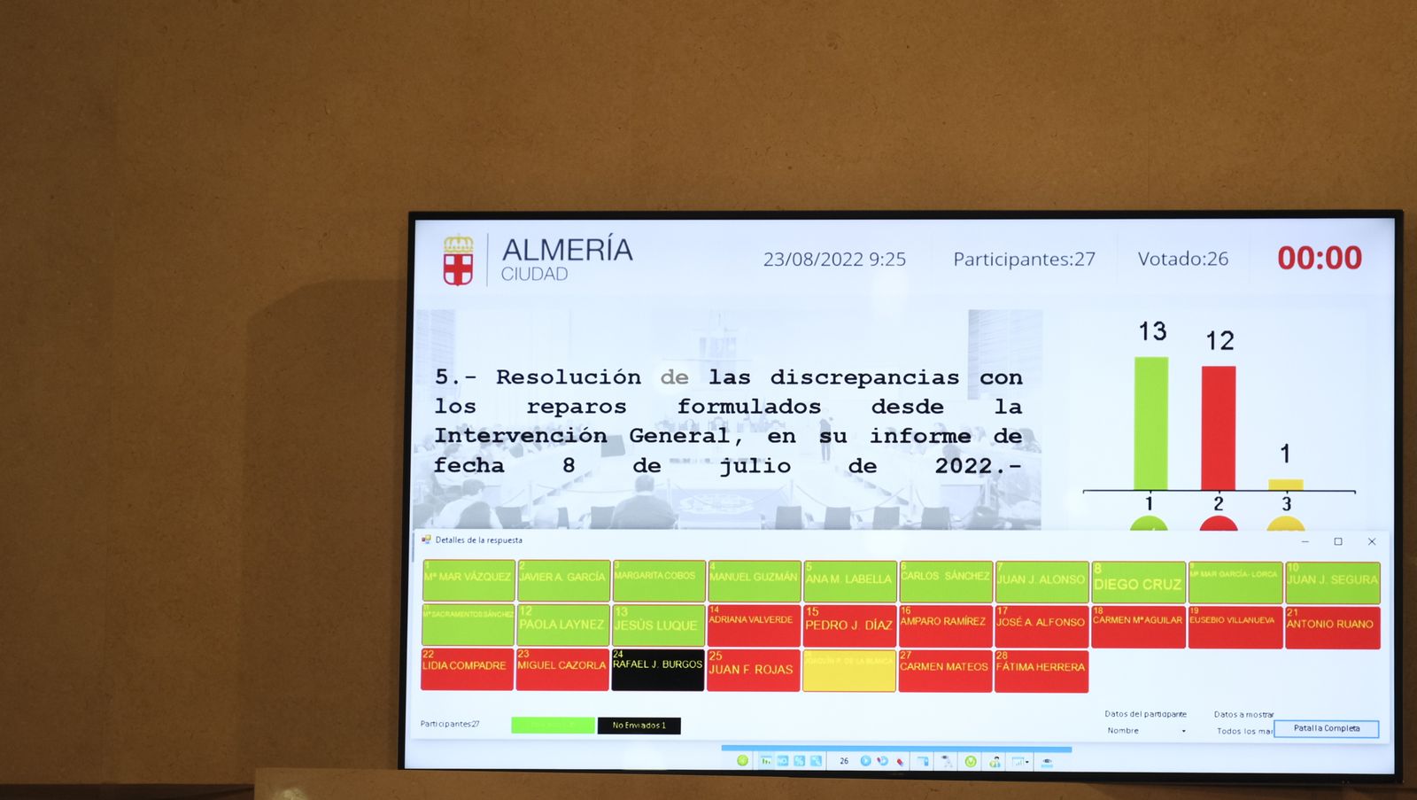 Imágenes del pleno ordinario del Ayuntamiento de Almería