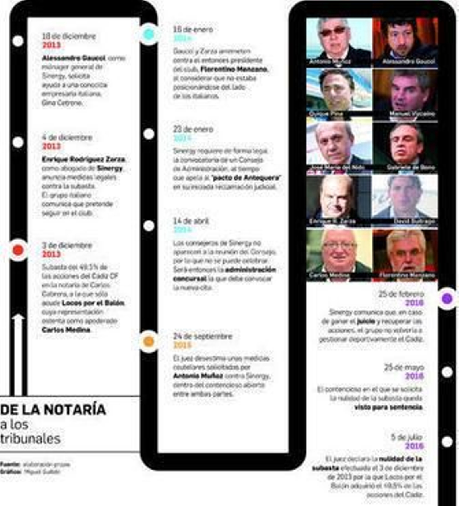 Los rostros de la 'guerra'