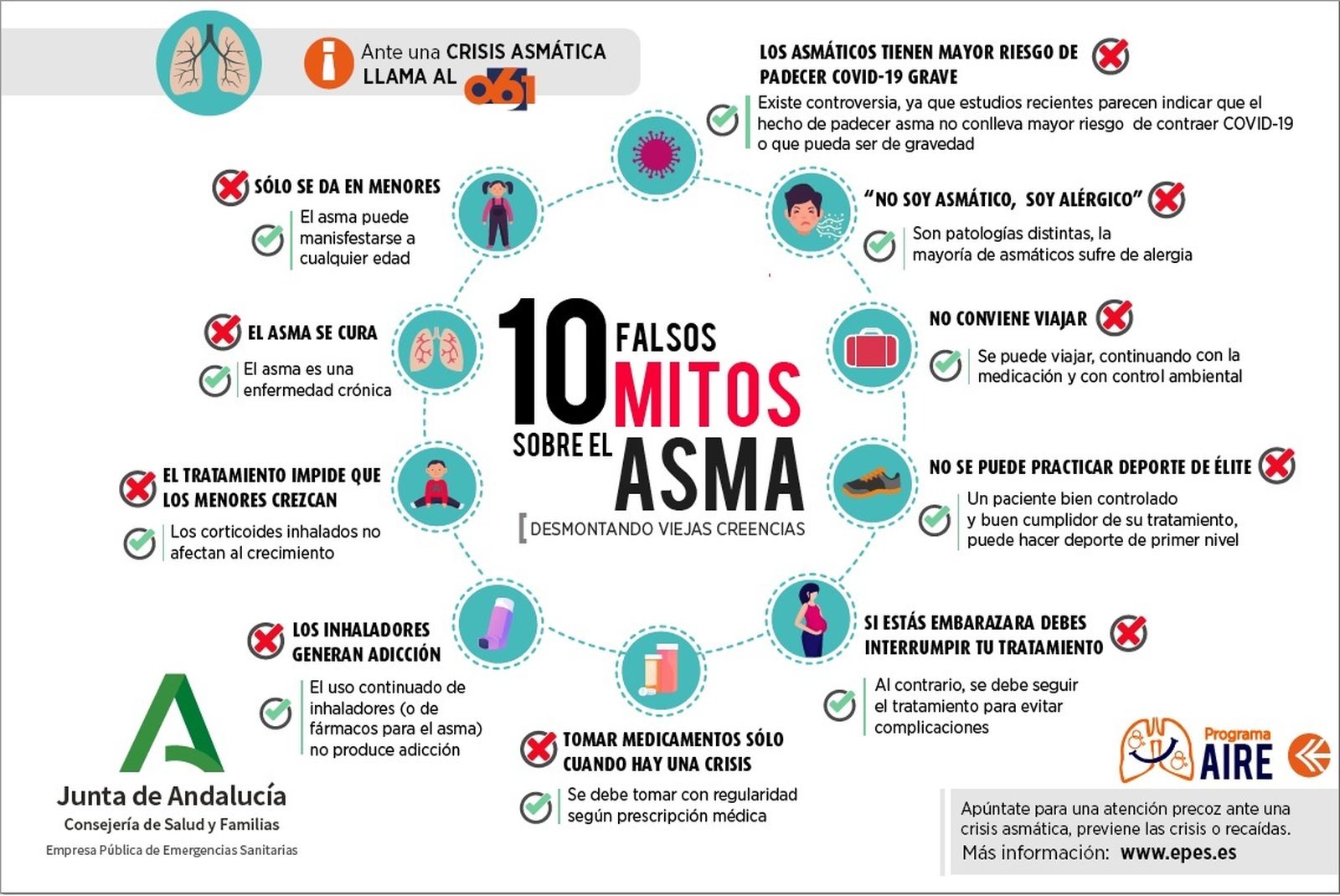 Decálogo con falsos mitos acerca de la enfermedad del asma que dificultan su control.