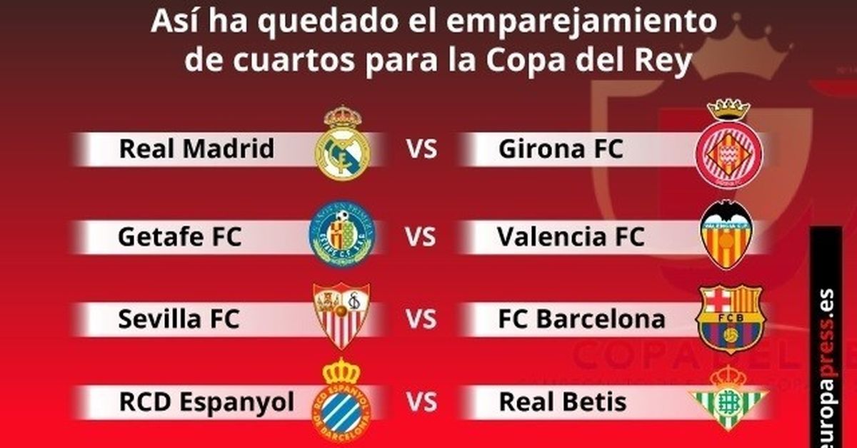 Sorteo de los cuartos de final de la Copa del Rey: El Sevilla se ...