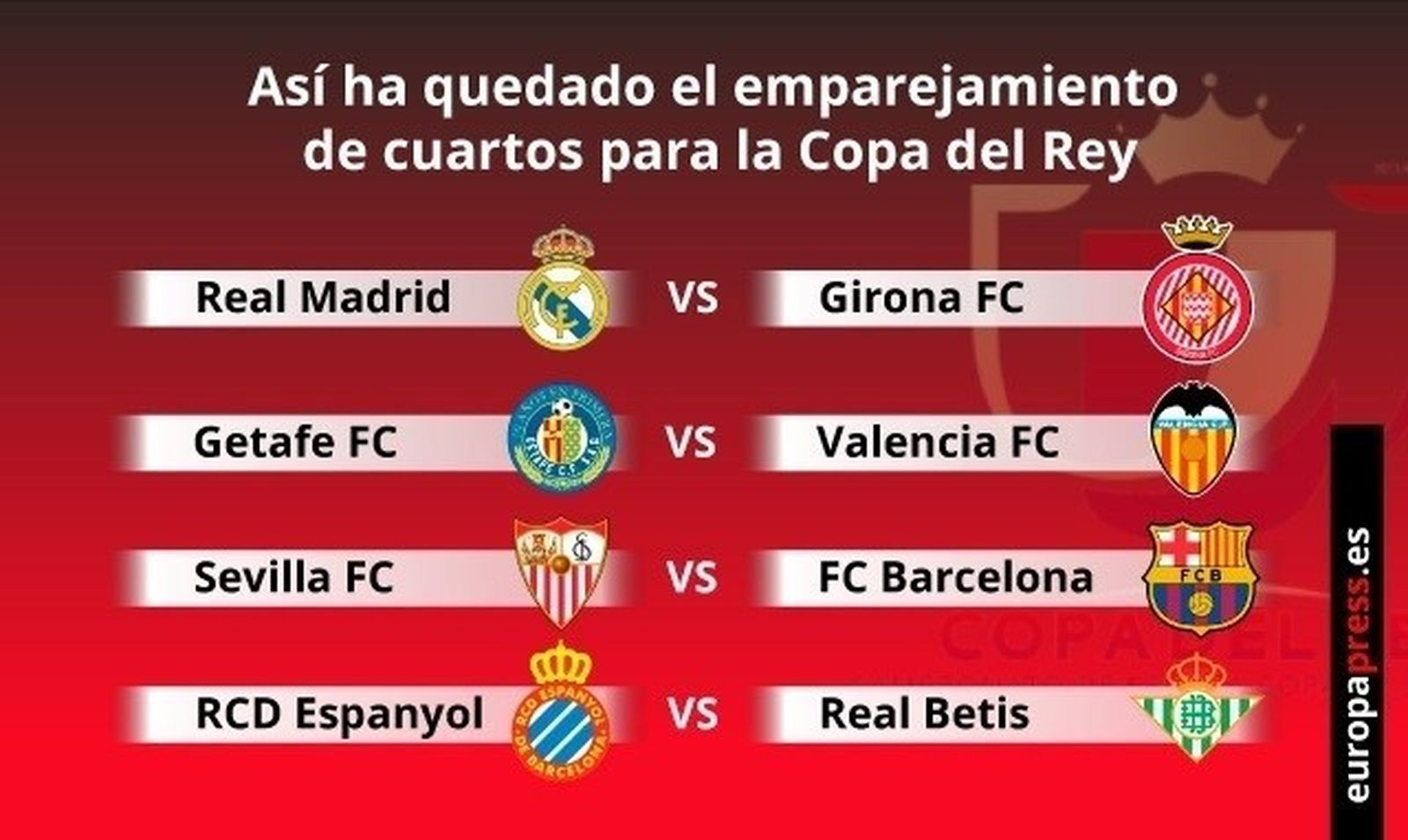 Los emparejamientos de los cuartos final de la Copa del Rey.