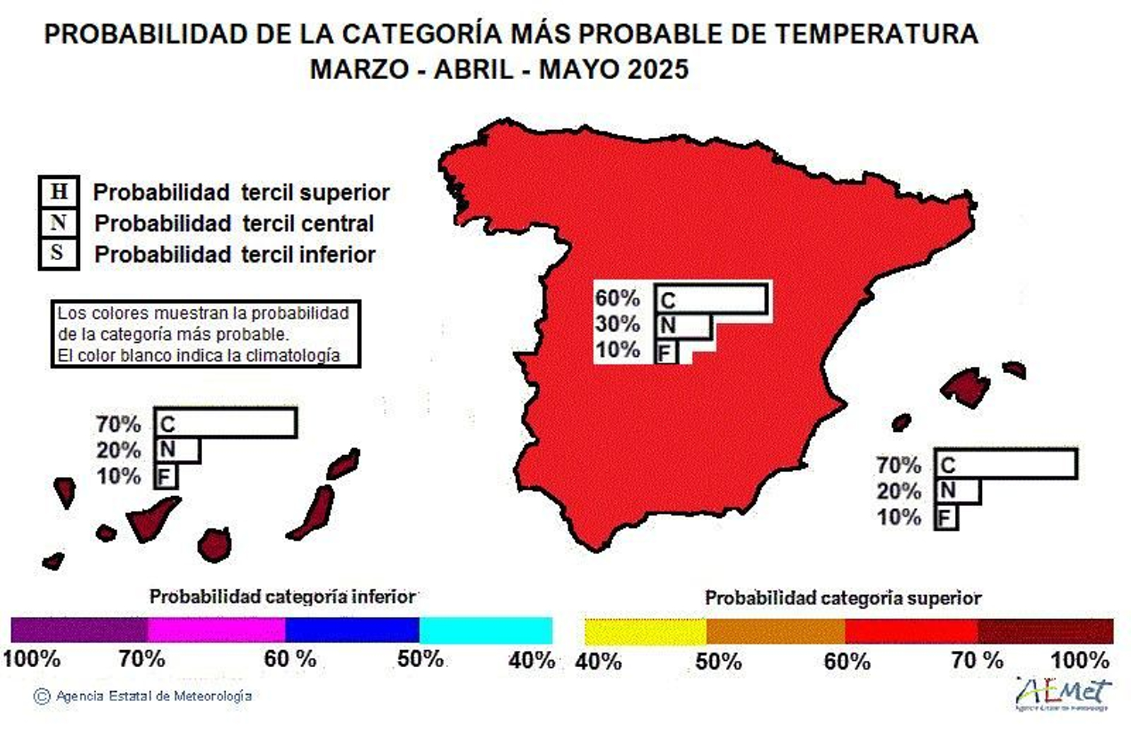 Probabilidad de temperaturas en España