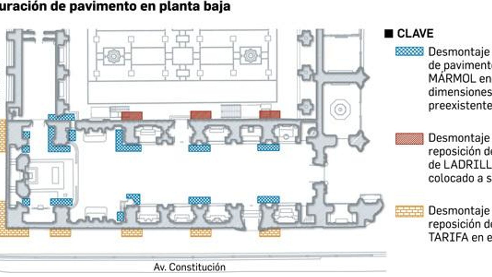 Restauración del pavimento de la planta baja. Fuente: elaboración propia.