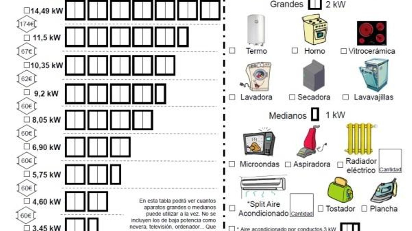 Guía orientativa para calcular la potencia eléctrica necesaria en un domicilio.