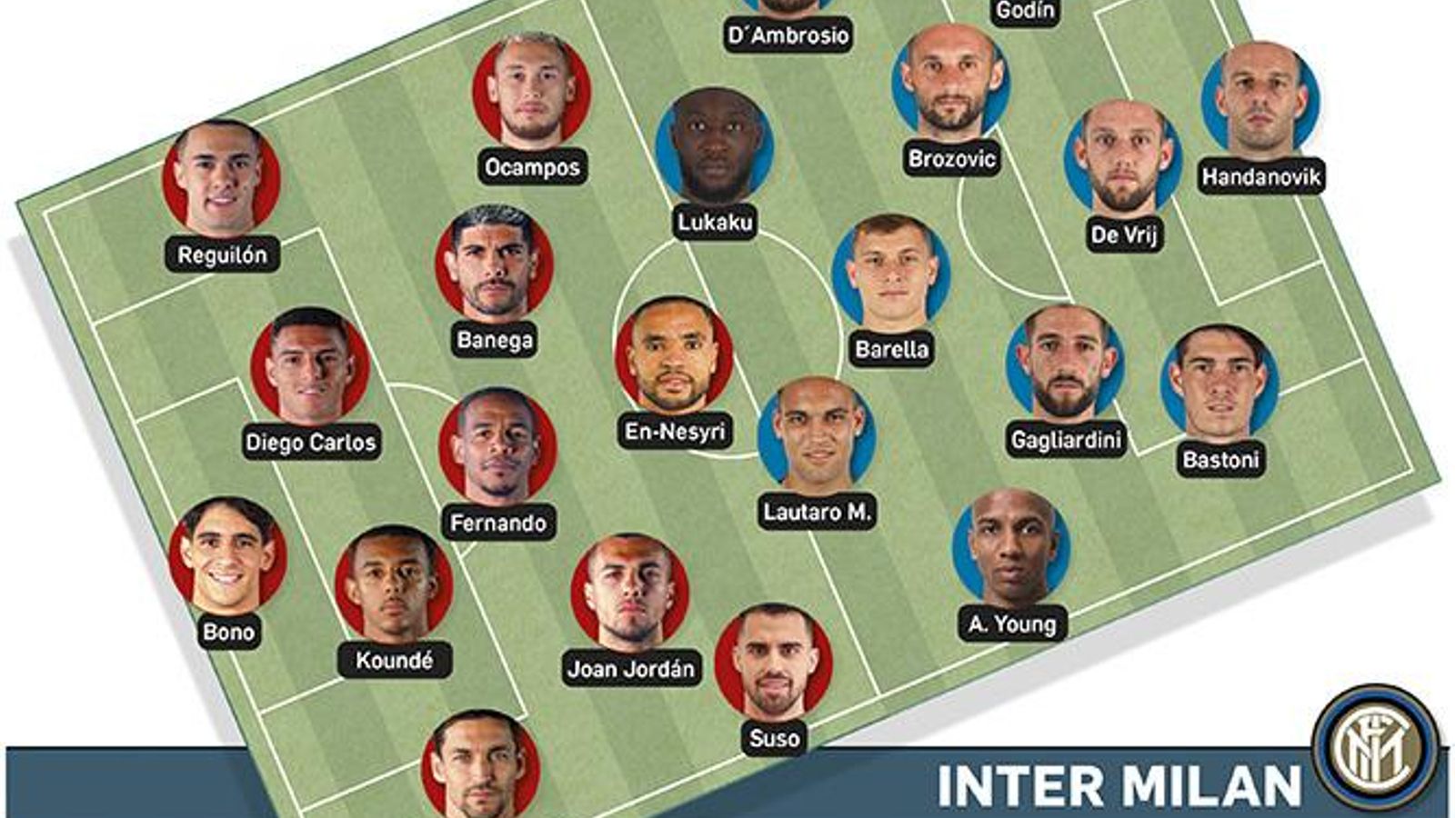 Alineaciones posibles. Fuente: elaboración propia.