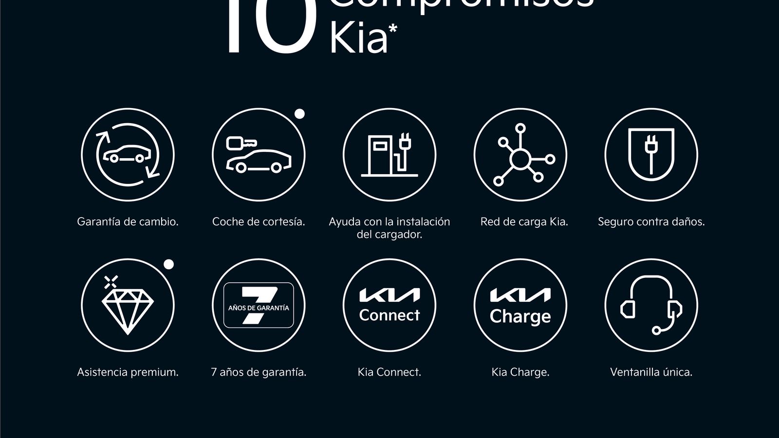 Estos son los diez compromisos Kia con los que impulsa la compra de sus coches electrificados.