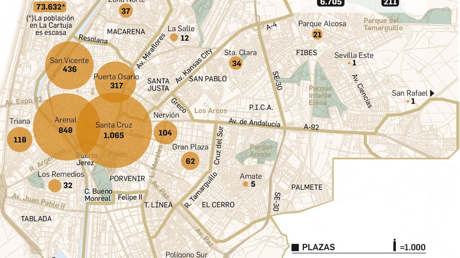 Establecimientos turísticos