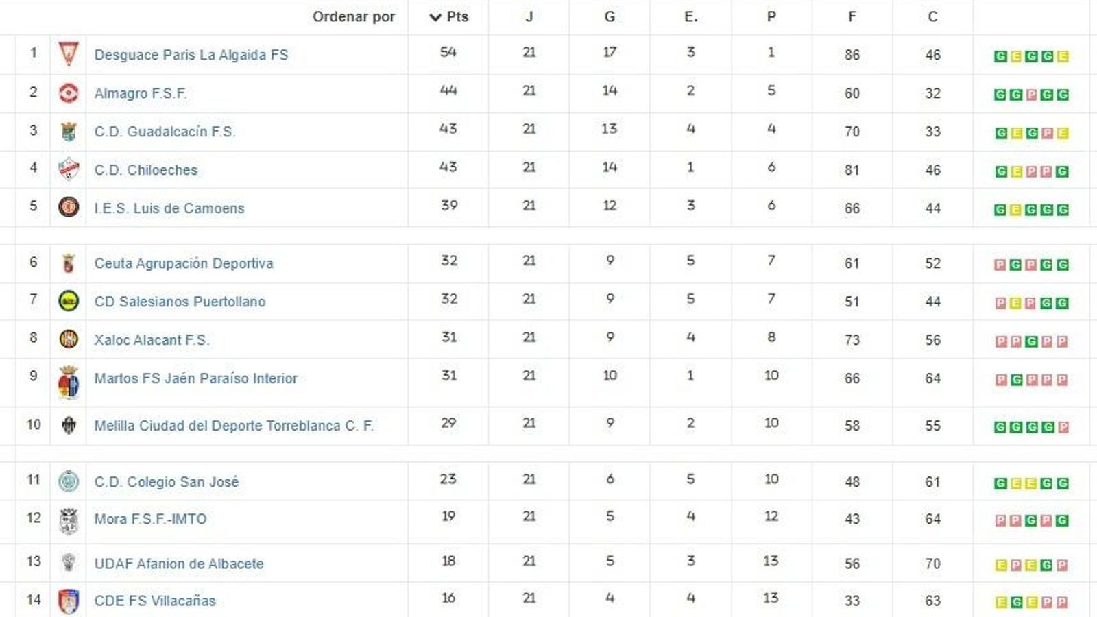 Clasificación. Clasificación.