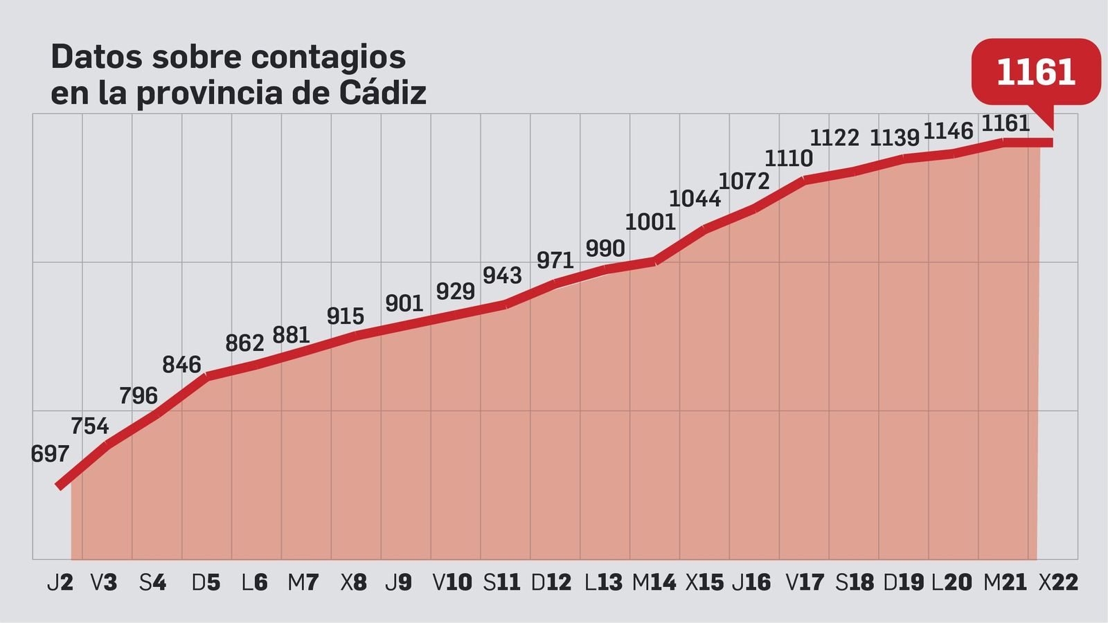 Número de contagiados