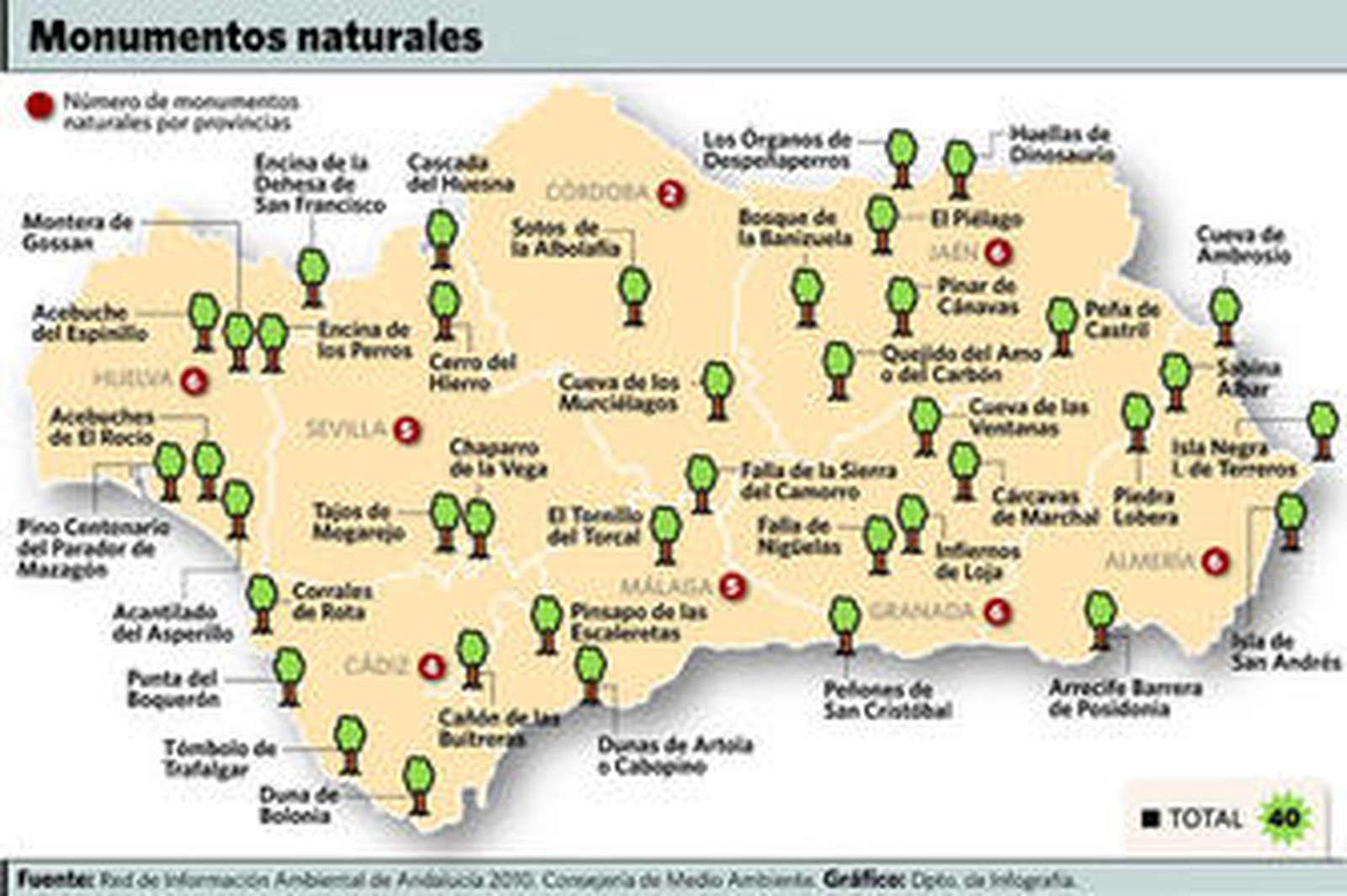 Declarados tres nuevos monumentos naturales en Huelva, Jaén y Almería