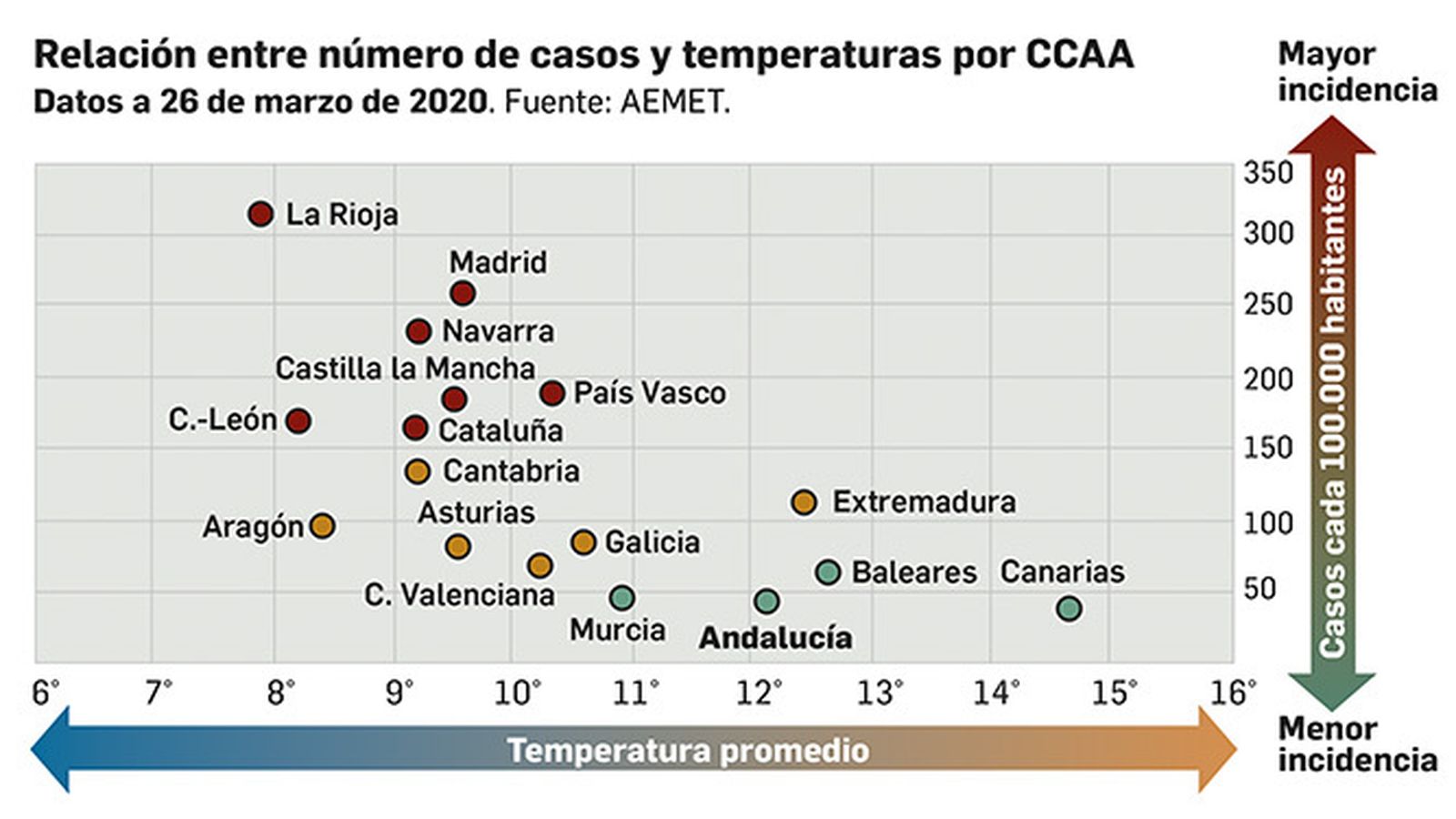 Relación entre infectados y la temperatura (26 de marzo)