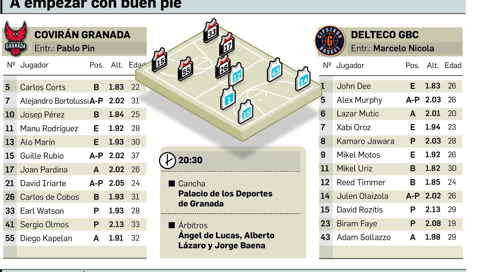 El Covirán arranca ante un rival potente