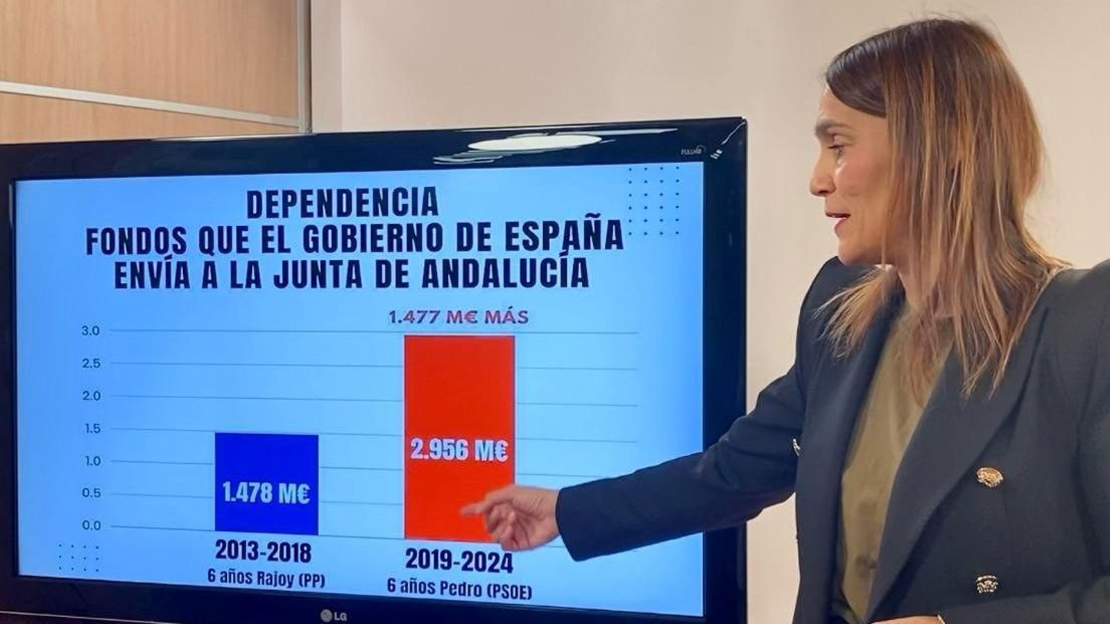 La parlamentaria andaluza Olga Manzano