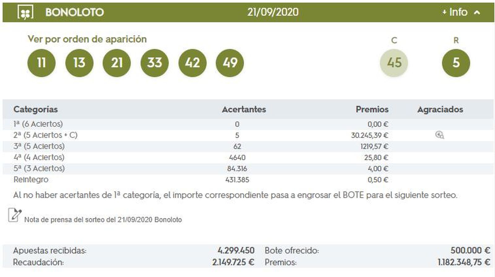 Bonoloto, corteo del 21 de septiembre de 2020